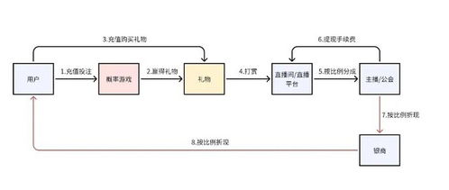 安天移动安全合规预警产品帮助开发者有效降低涉赌风险