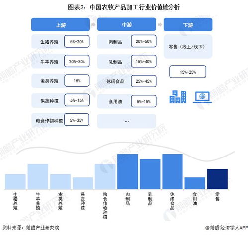 重磅 2022年阿坝州特色农牧产品加工产业链全景图谱 附产业政策 产业链现状图谱 产业资源空间布局 产业链发展规划